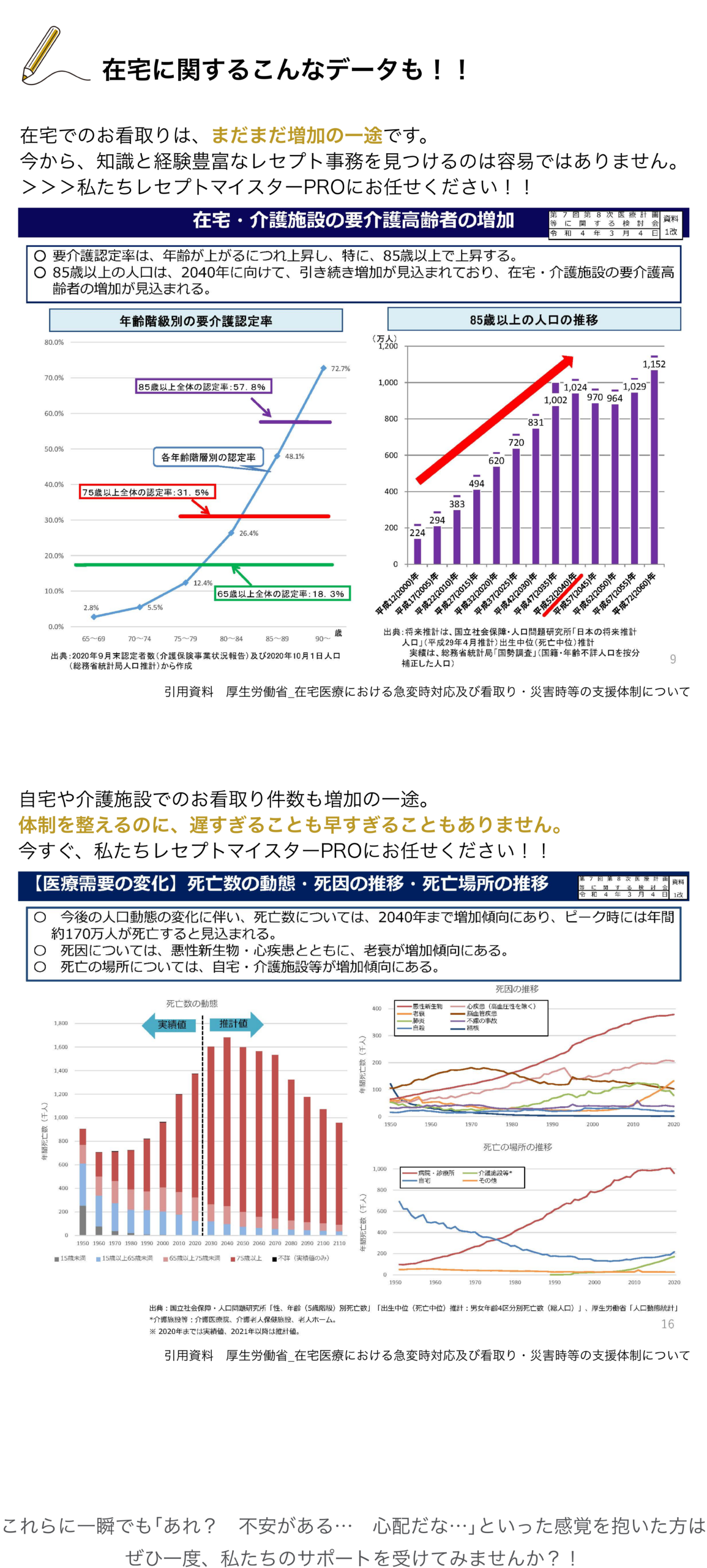 厚生労働省＿在宅医療における急変時対応及び看取り・災害時の支援体制について