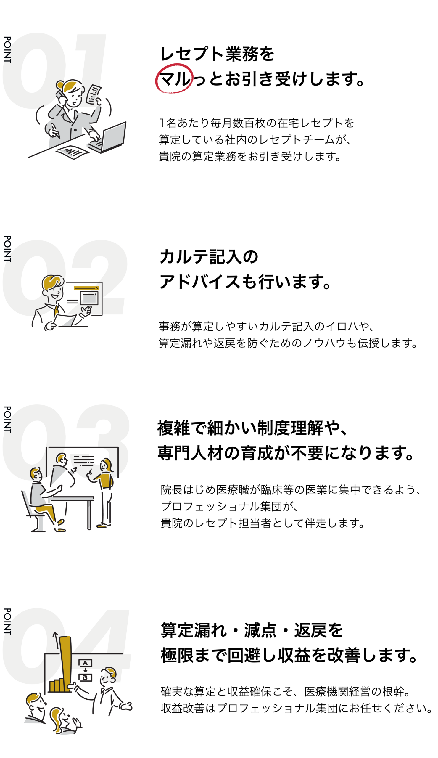 在宅医療専門のレセプト作成代行サービス『レセプトマイスターPRO』の内容