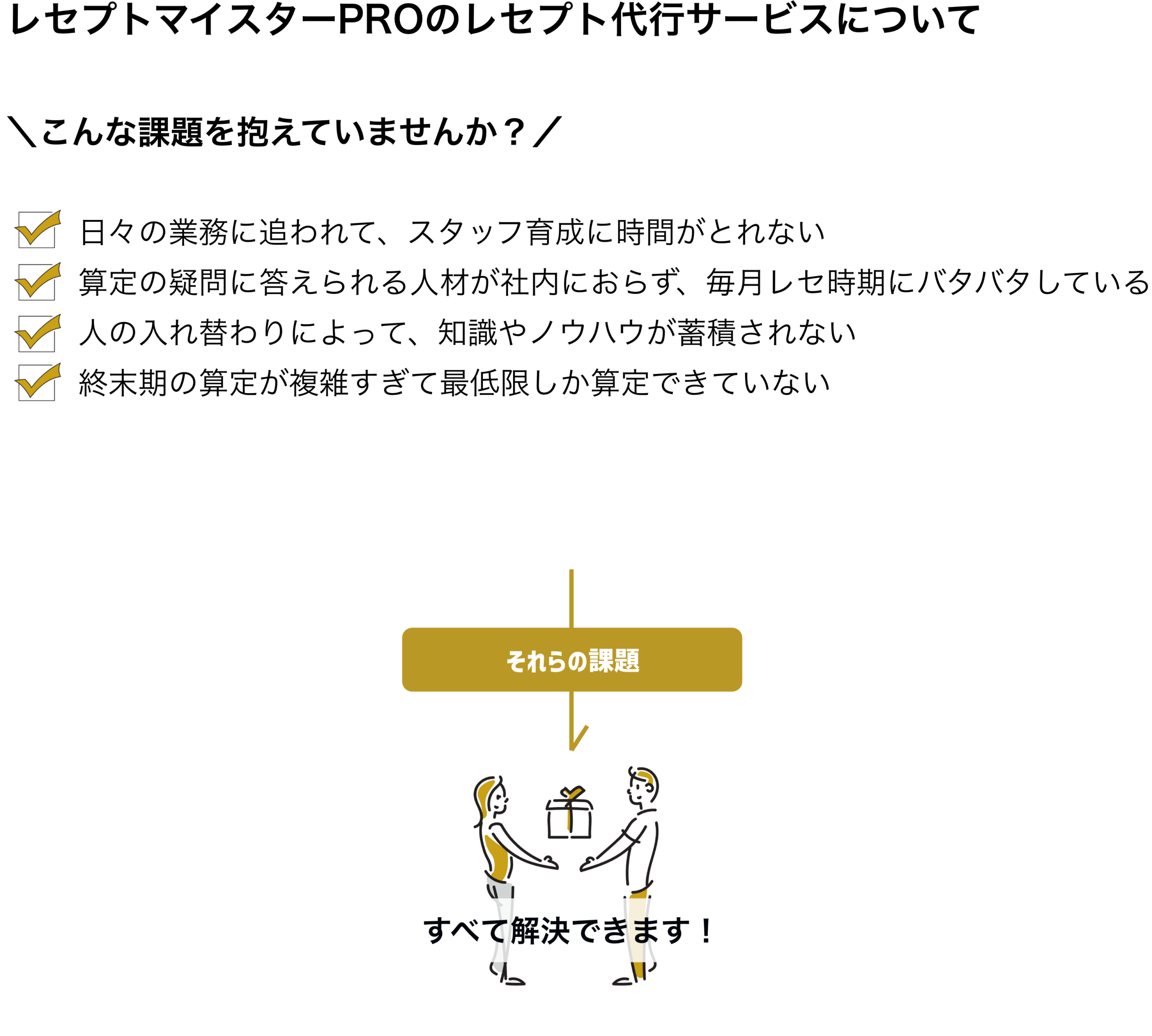 レセプト算定の課題と解決策を示した図
