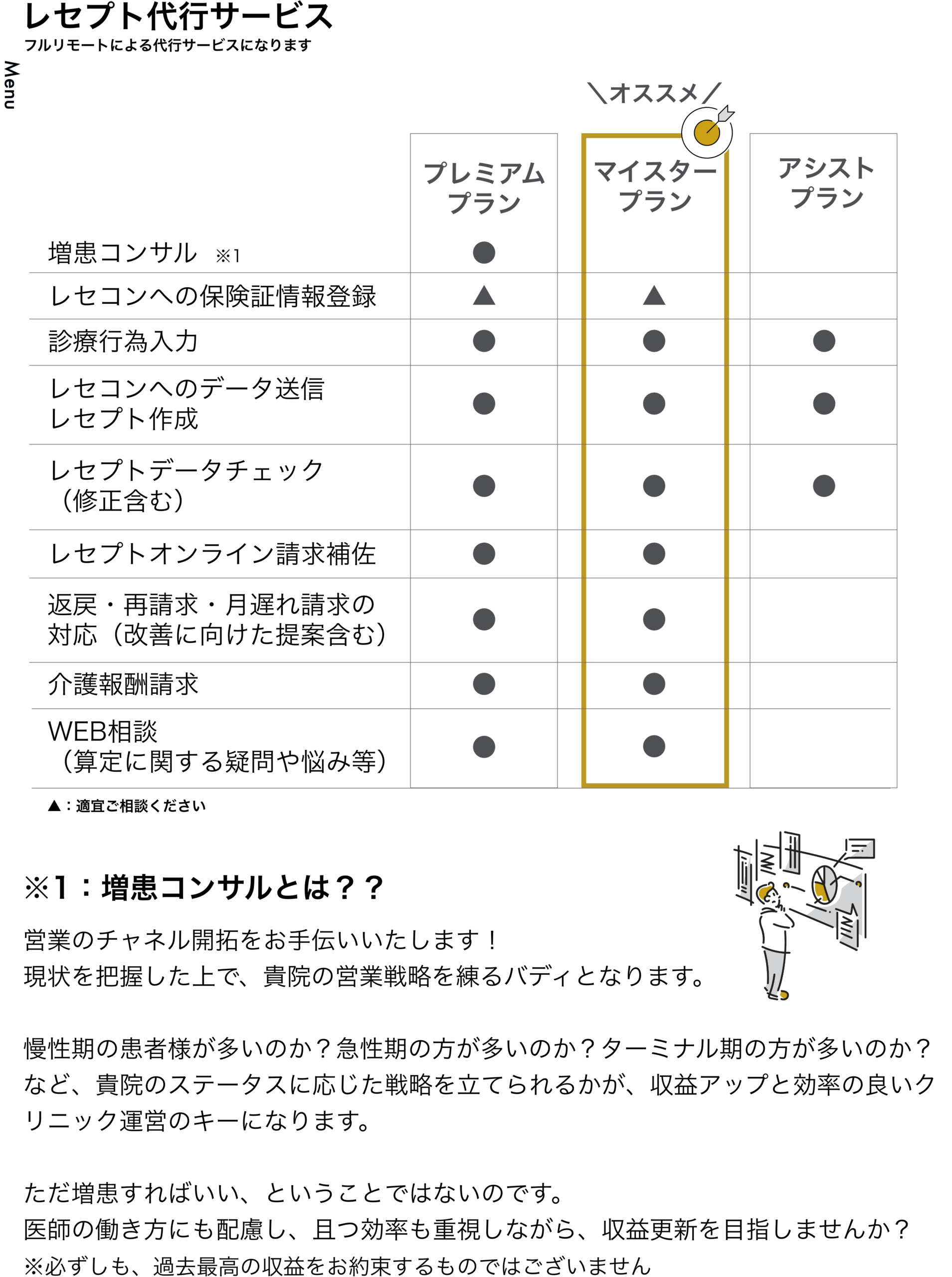 レセプトマイスターPROのレセプト代行サービス内容とプラン