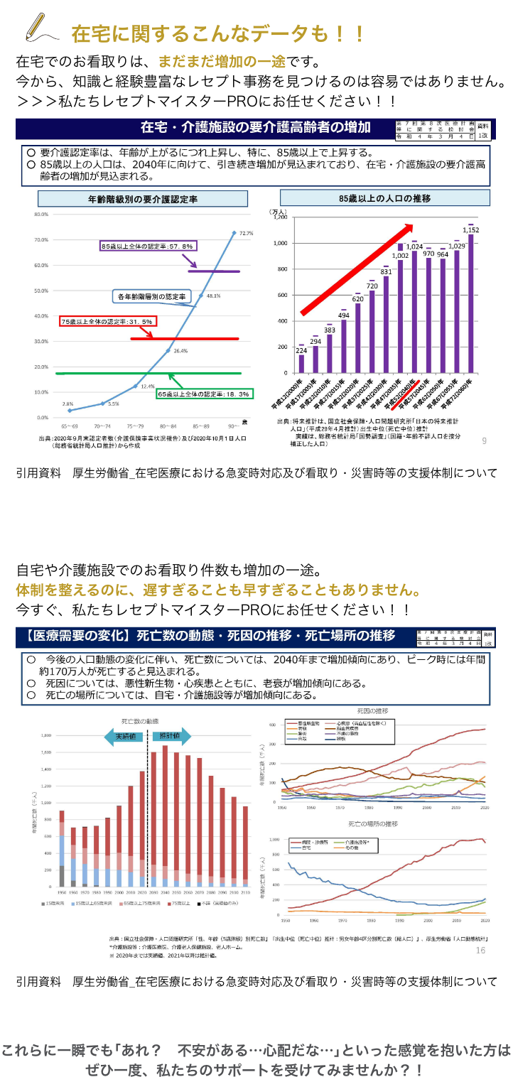 厚生労働省＿在宅医療における急変時対応及び看取り・災害時の支援体制について