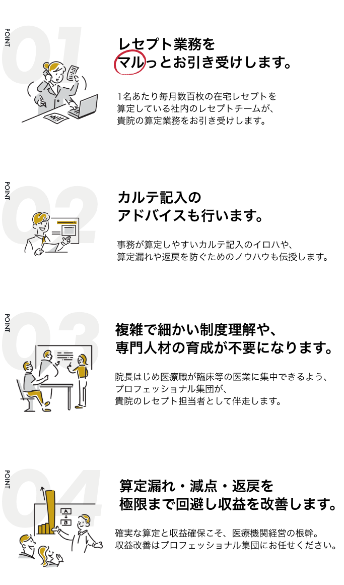 在宅医療専門のレセプト作成代行サービス『レセプトマイスターPRO』の内容
