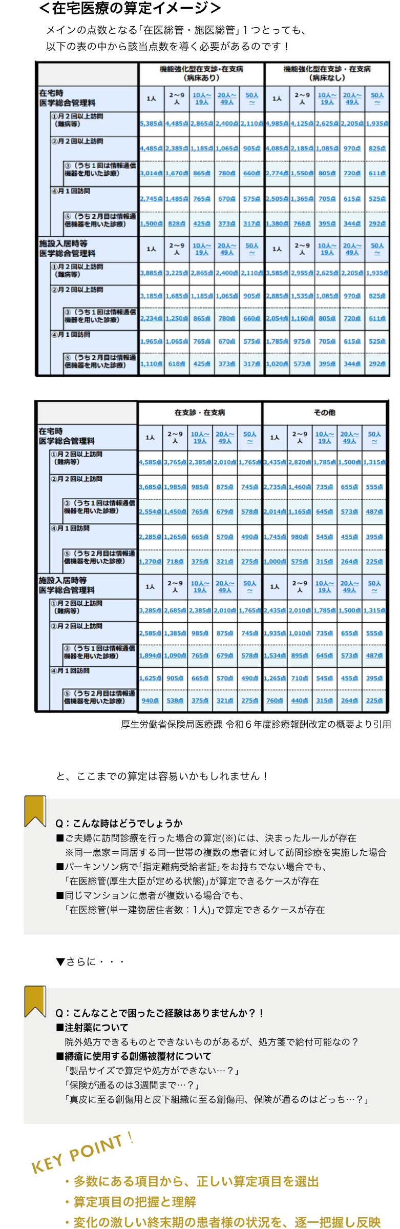 在宅医療の算定イメージ