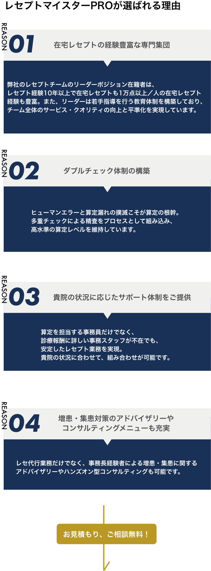 レセプトマイスターPROが選ばれる利有
